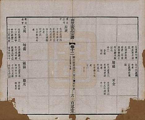 [下载][南望张氏宗谱]江苏张氏(共十八卷)__民国八年（1919）_十二.pdf