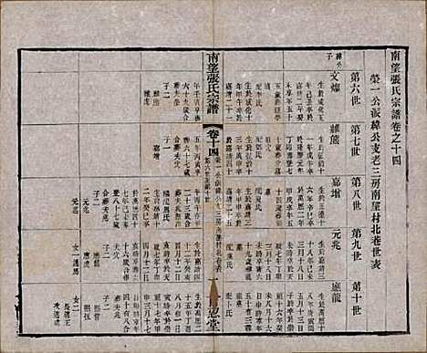 [下载][南望张氏宗谱]江苏张氏(共十八卷)__民国八年（1919）_十四.pdf