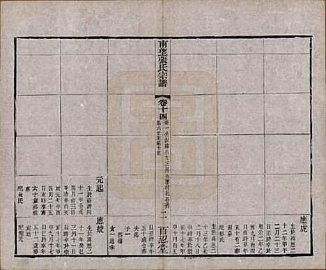 [下载][南望张氏宗谱]江苏张氏(共十八卷)__民国八年（1919）_十四.pdf