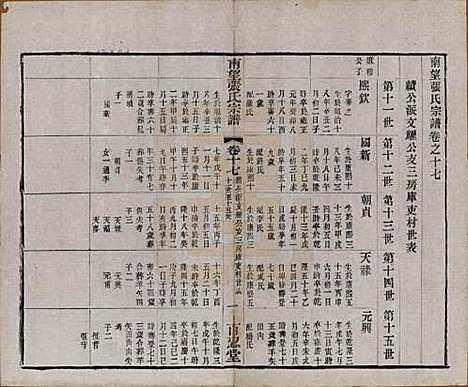 [下载][南望张氏宗谱]江苏张氏(共十八卷)__民国八年（1919）_十七.pdf