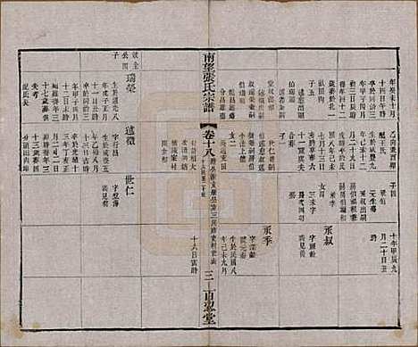 [下载][南望张氏宗谱]江苏张氏(共十八卷)__民国八年（1919）_十八.pdf