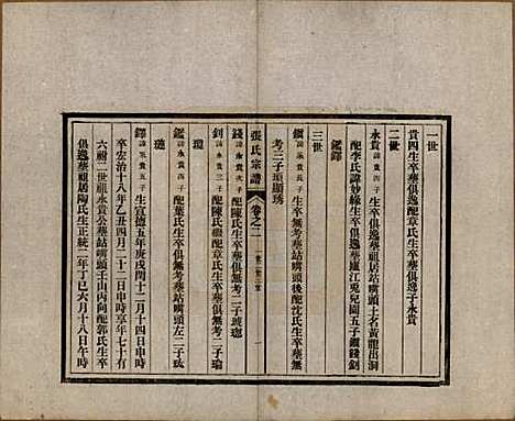 [下载][张氏宗谱]安徽张氏__民国二十二年（1933）_二.pdf