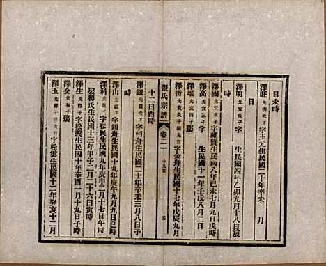 [下载][张氏宗谱]安徽张氏__民国二十二年（1933）_二十一.pdf