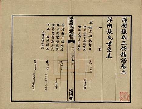 [下载][洋湖张氏三修族谱]湖南张氏__民国二十六年年(1937)_二.pdf