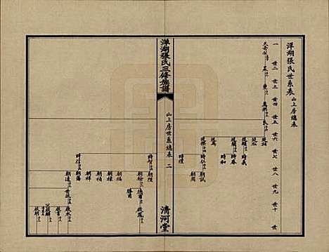 [下载][洋湖张氏三修族谱]湖南张氏__民国二十六年年(1937)_二.pdf