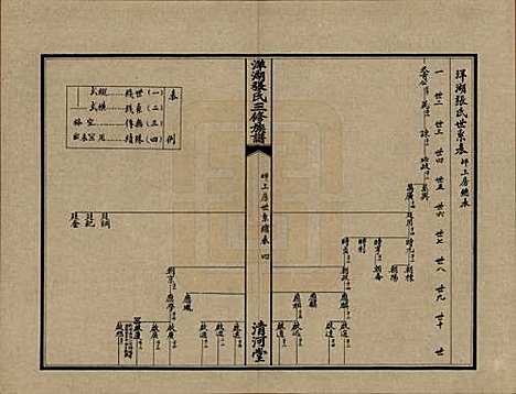 [下载][洋湖张氏三修族谱]湖南张氏__民国二十六年年(1937)_二.pdf