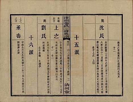 [下载][洋湖张氏三修族谱]湖南张氏__民国二十六年年(1937)_四.pdf