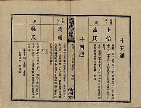 [下载][洋湖张氏三修族谱]湖南张氏__民国二十六年年(1937)_四.pdf