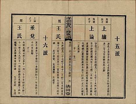 [下载][洋湖张氏三修族谱]湖南张氏__民国二十六年年(1937)_四.pdf