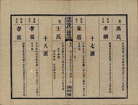 [下载][洋湖张氏三修族谱]湖南张氏__民国二十六年年(1937)_四.pdf