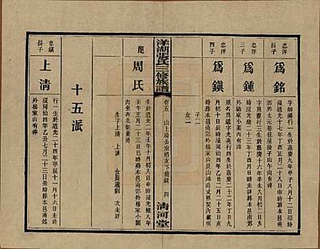 [下载][洋湖张氏三修族谱]湖南张氏__民国二十六年年(1937)_五.pdf