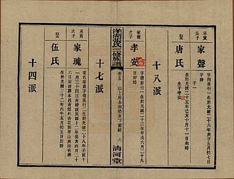 [下载][洋湖张氏三修族谱]湖南张氏__民国二十六年年(1937)_五.pdf