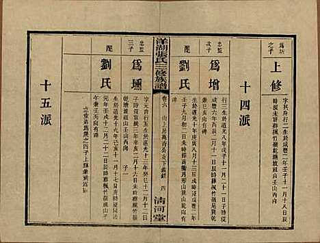 [下载][洋湖张氏三修族谱]湖南张氏__民国二十六年年(1937)_六.pdf