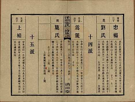 [下载][洋湖张氏三修族谱]湖南张氏__民国二十六年年(1937)_六.pdf