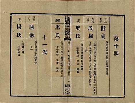 [下载][洋湖张氏三修族谱]湖南张氏__民国二十六年年(1937)_七.pdf