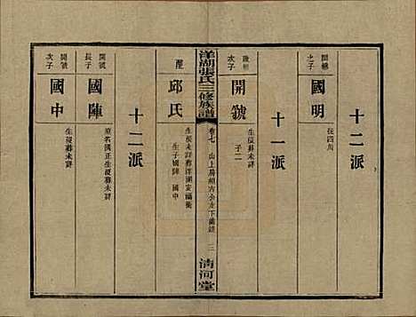 [下载][洋湖张氏三修族谱]湖南张氏__民国二十六年年(1937)_七.pdf