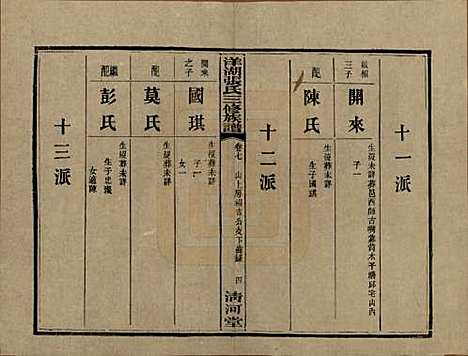 [下载][洋湖张氏三修族谱]湖南张氏__民国二十六年年(1937)_七.pdf