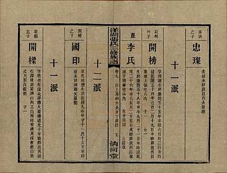 [下载][洋湖张氏三修族谱]湖南张氏__民国二十六年年(1937)_七.pdf