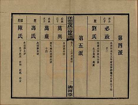 [下载][洋湖张氏三修族谱]湖南张氏__民国二十六年年(1937)_八.pdf