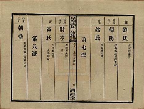 [下载][洋湖张氏三修族谱]湖南张氏__民国二十六年年(1937)_八.pdf