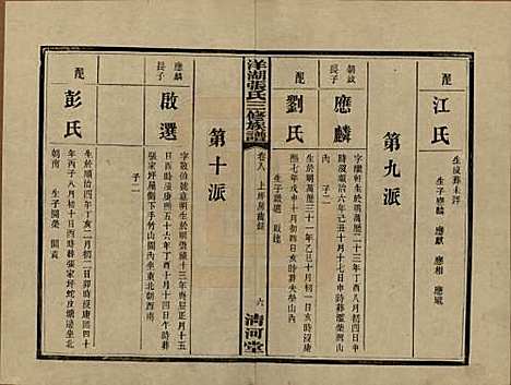 [下载][洋湖张氏三修族谱]湖南张氏__民国二十六年年(1937)_八.pdf