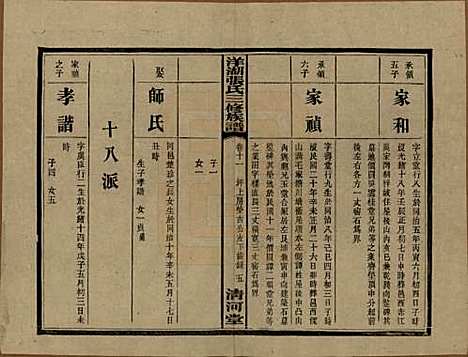 [下载][洋湖张氏三修族谱]湖南张氏__民国二十六年年(1937)_十一.pdf