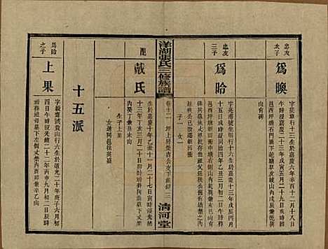 [下载][洋湖张氏三修族谱]湖南张氏__民国二十六年年(1937)_十二.pdf