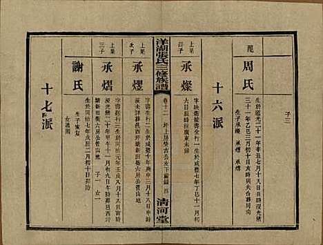 [下载][洋湖张氏三修族谱]湖南张氏__民国二十六年年(1937)_十二.pdf