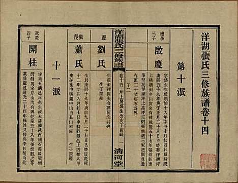 [下载][洋湖张氏三修族谱]湖南张氏__民国二十六年年(1937)_十四.pdf