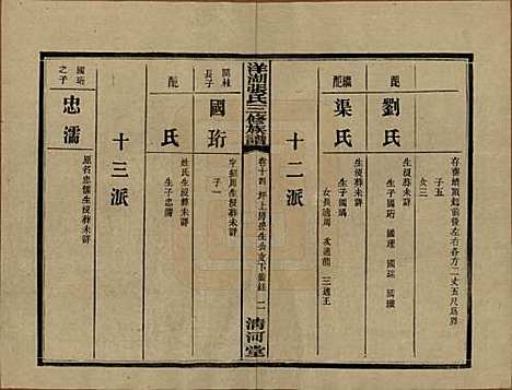 [下载][洋湖张氏三修族谱]湖南张氏__民国二十六年年(1937)_十四.pdf