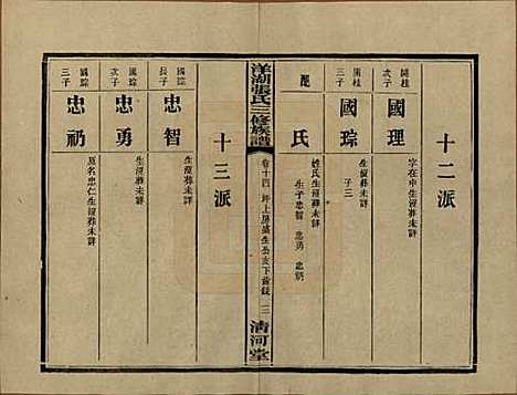 [下载][洋湖张氏三修族谱]湖南张氏__民国二十六年年(1937)_十四.pdf