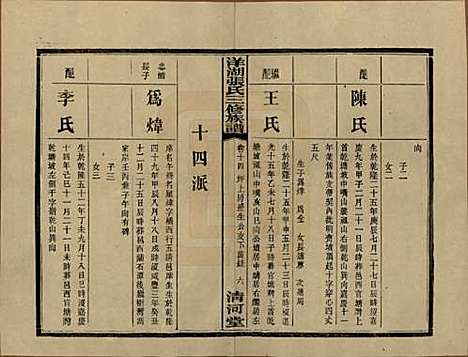 [下载][洋湖张氏三修族谱]湖南张氏__民国二十六年年(1937)_十四.pdf