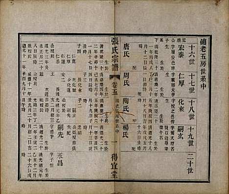 [下载][张氏宗谱]江苏张氏(共十卷)__民国九年（1920）_五.pdf