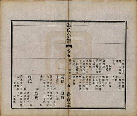 [下载][张氏宗谱]江苏张氏(共十卷)__民国九年（1920）_五.pdf