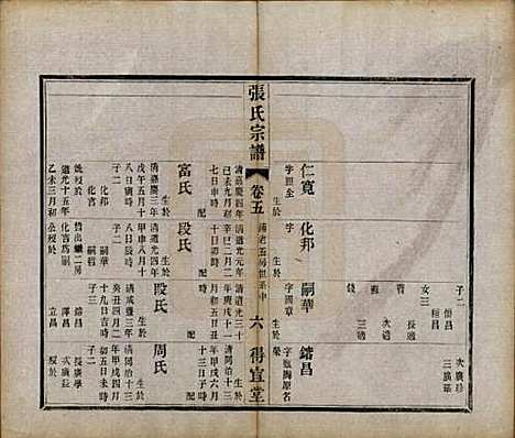 [下载][张氏宗谱]江苏张氏(共十卷)__民国九年（1920）_五.pdf