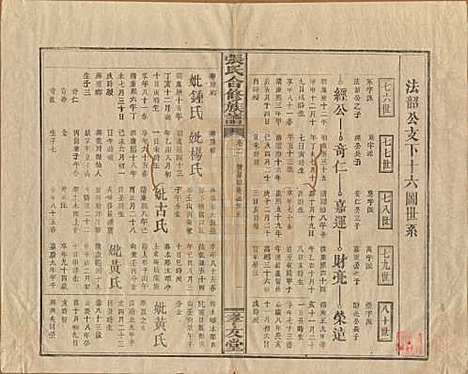 [下载][张氏合修族谱]福建张氏__民国三年(1914)_二.pdf