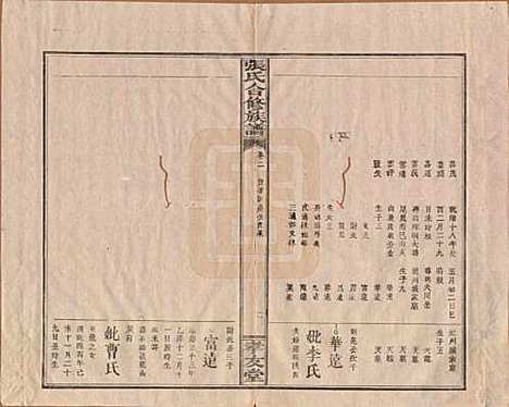 [下载][张氏合修族谱]福建张氏__民国三年(1914)_二.pdf