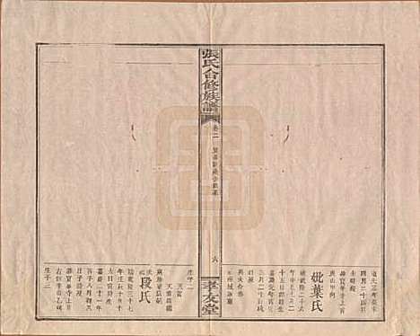 [下载][张氏合修族谱]福建张氏__民国三年(1914)_二.pdf