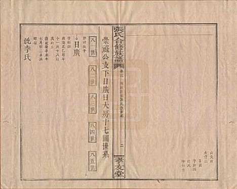 [下载][张氏合修族谱]福建张氏__民国三年(1914)_三.pdf