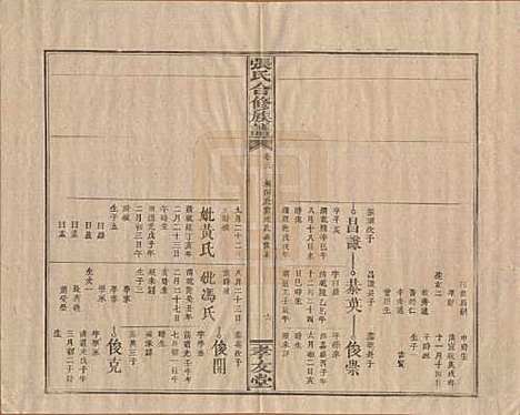 [下载][张氏合修族谱]福建张氏__民国三年(1914)_三.pdf