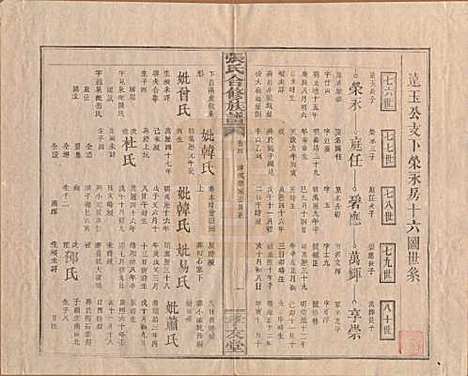 [下载][张氏合修族谱]福建张氏__民国三年(1914)_四.pdf