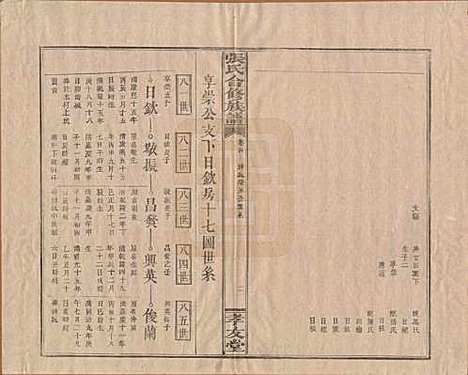 [下载][张氏合修族谱]福建张氏__民国三年(1914)_四.pdf