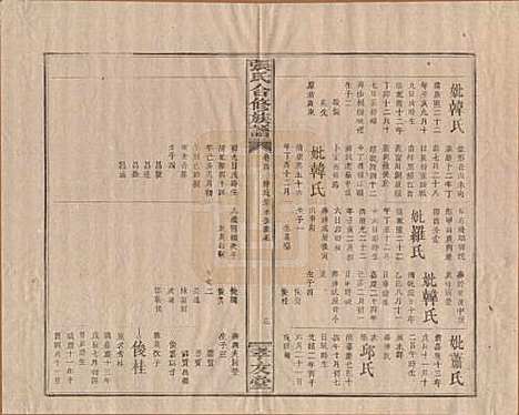 [下载][张氏合修族谱]福建张氏__民国三年(1914)_四.pdf