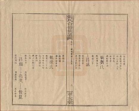 [下载][张氏合修族谱]福建张氏__民国三年(1914)_四.pdf