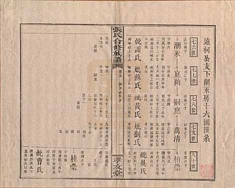 [下载][张氏合修族谱]福建张氏__民国三年(1914)_五.pdf