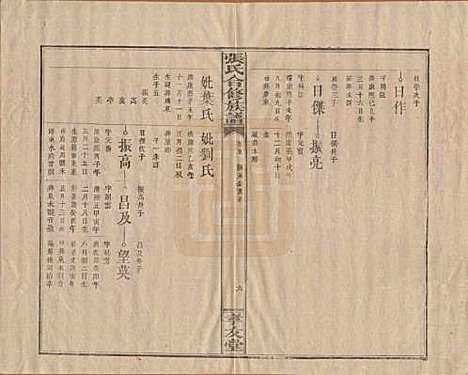 [下载][张氏合修族谱]福建张氏__民国三年(1914)_五.pdf