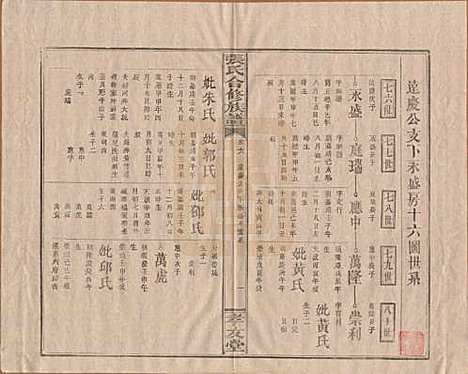 [下载][张氏合修族谱]福建张氏__民国三年(1914)_六.pdf