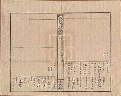 [下载][张氏合修族谱]福建张氏__民国三年(1914)_六.pdf