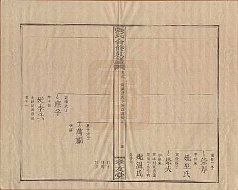 [下载][张氏合修族谱]福建张氏__民国三年(1914)_六.pdf