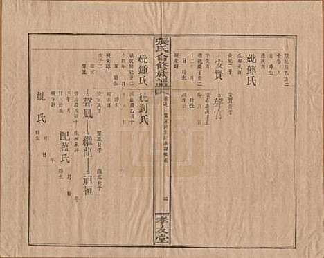 [下载][张氏合修族谱]福建张氏__民国三年(1914)_七.pdf